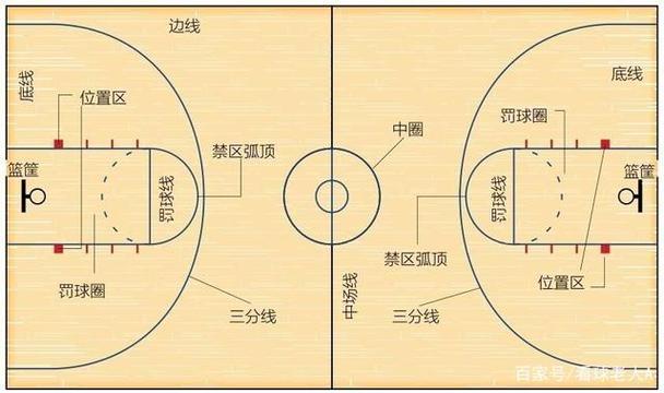 3秒区位置示意图图标