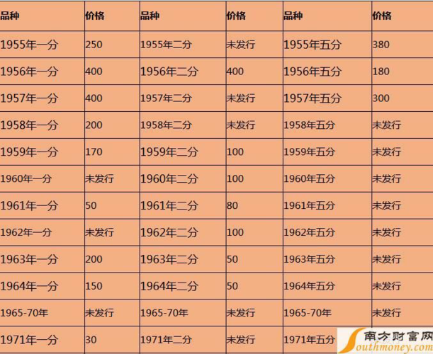 宽永通宝值多少钱一枚