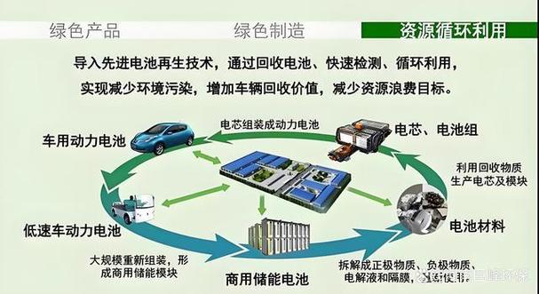 锂电池怎么回收处理图标