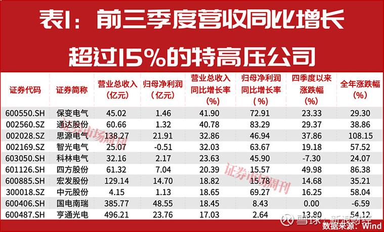 2030年工资会翻倍吗