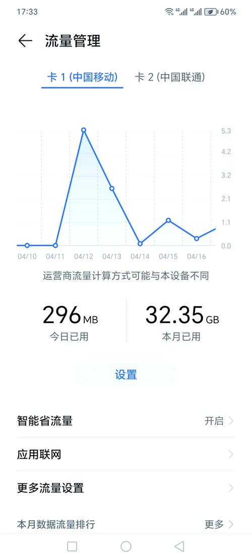 荣耀20s耗流量
