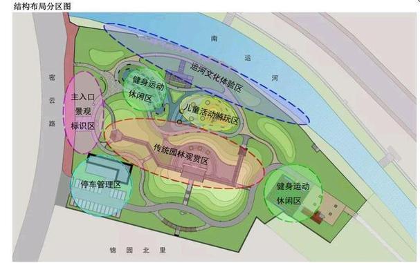 公园功能分区有哪些
