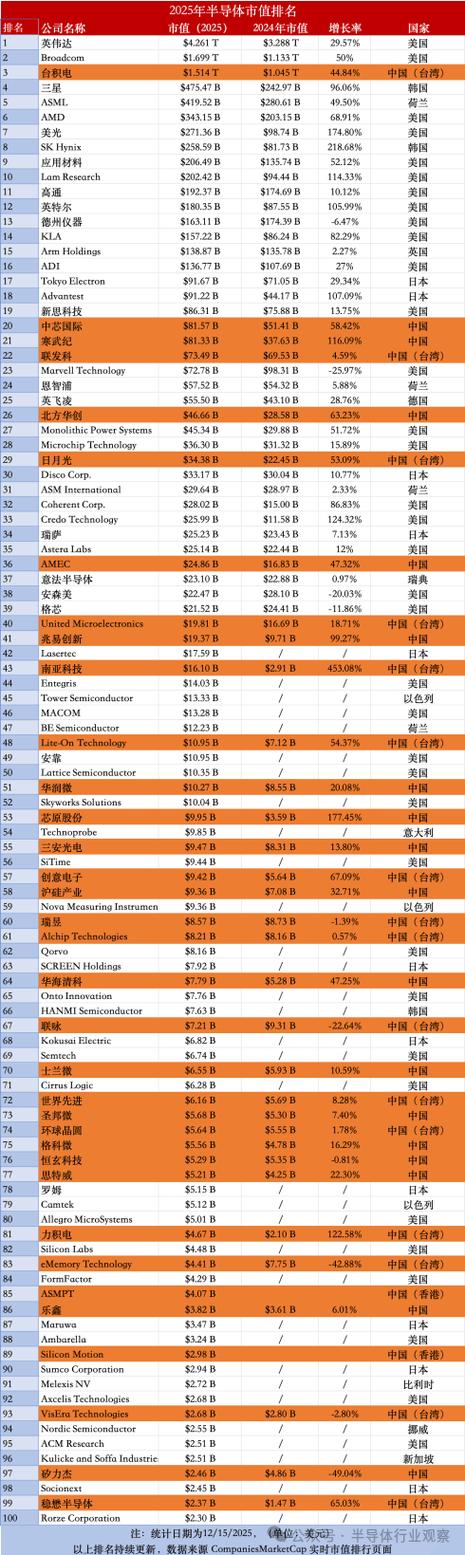 全球前十大市值