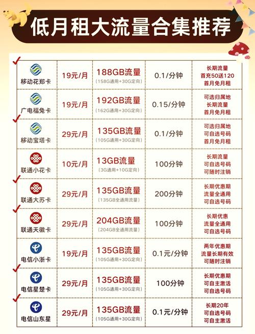 一天可以用多少流量?