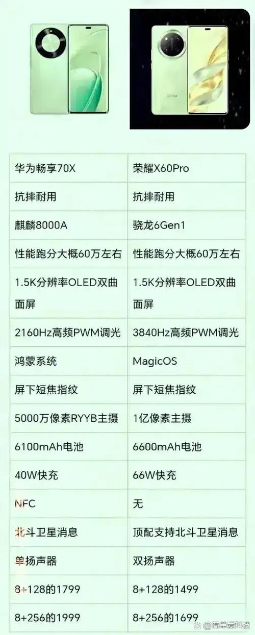 荣耀x70pro价格表图标