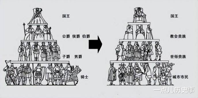 西方贵族等级划分
