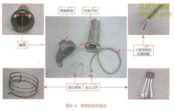 电动车手把结构图截图