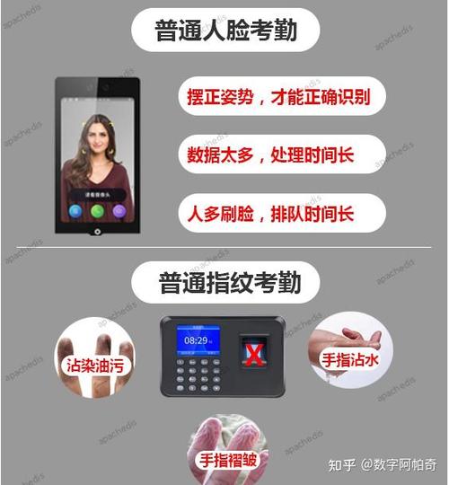 打卡机指纹录入的步骤