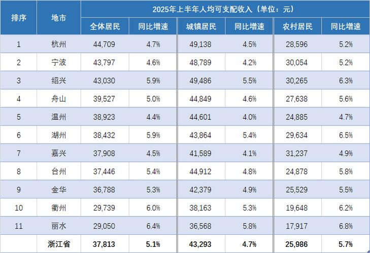 人均收入 人均gdp游戏截图
