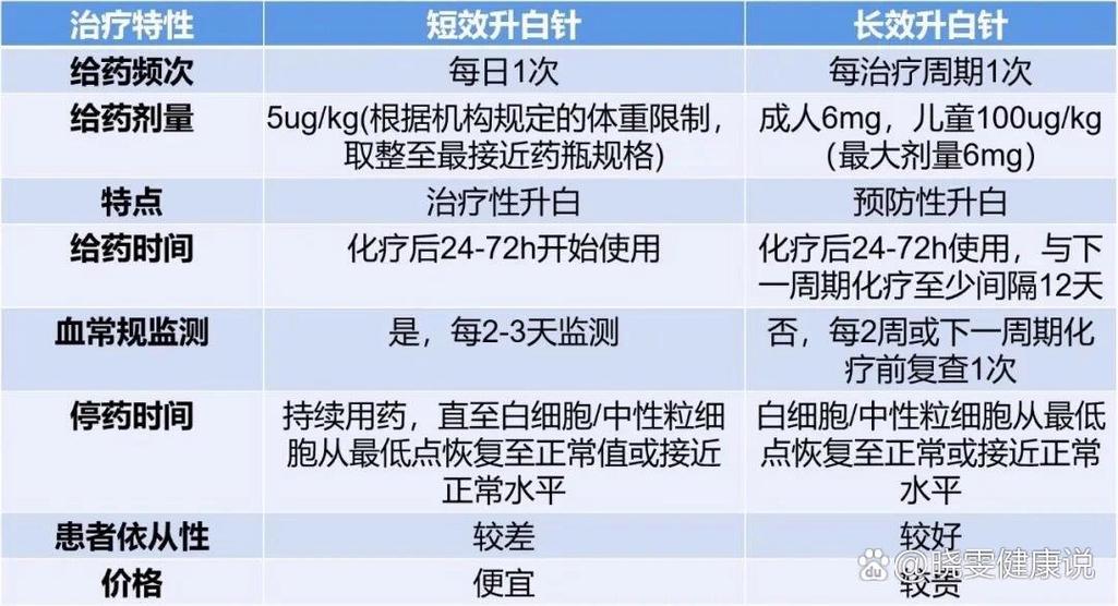 升板针效果如何