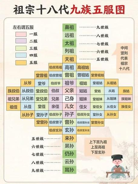 什么叫祖宗十八代