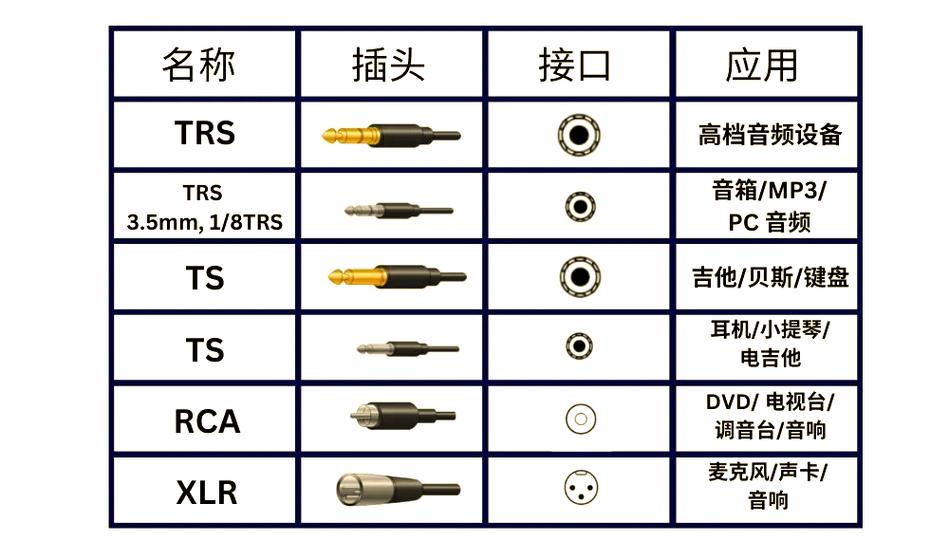 音频线和音响线的区别图标