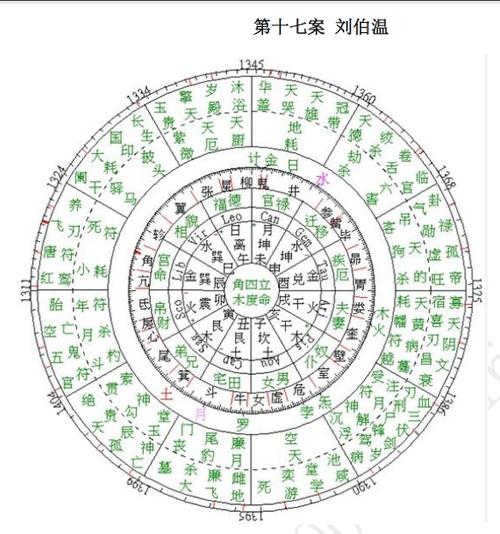 七政四余推算口诀