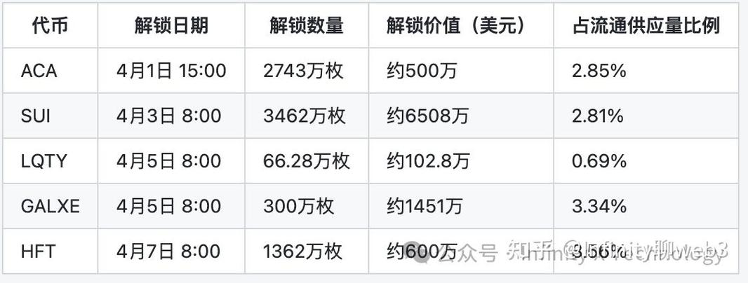 bch币减半时间表