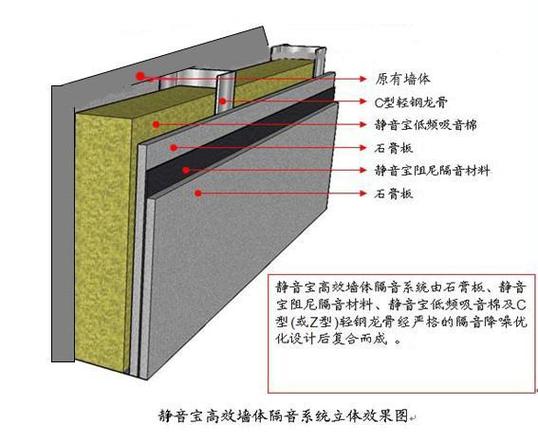 隔音棉的正确安装方法