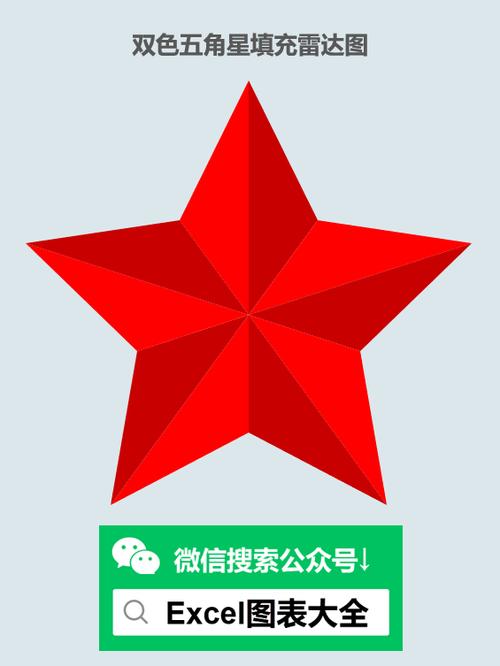 文档上的红色五角星怎么设置的