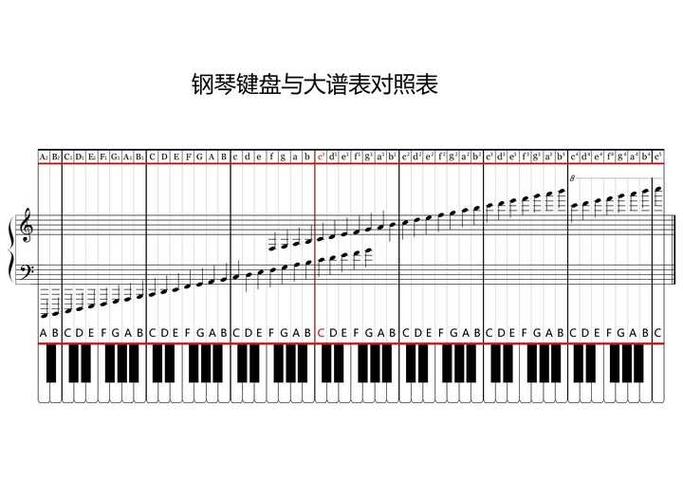 88键电钢琴键位图截图