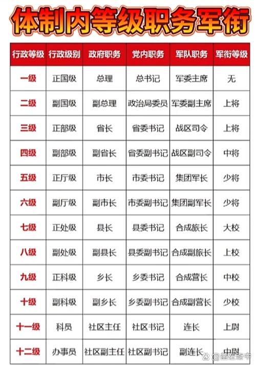 军衔军职对应表