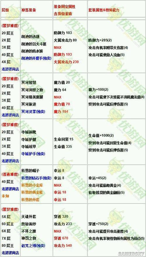 贪婪洞窟脚本辅助哪个好游戏截图