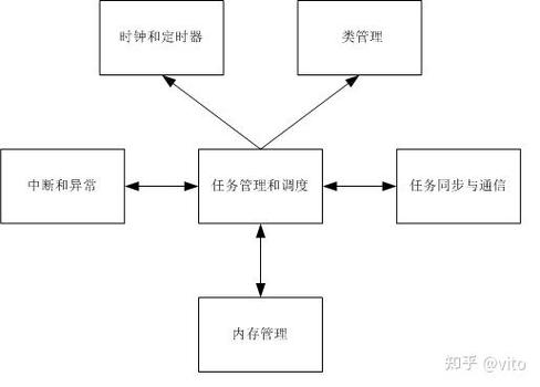 25个模块任务