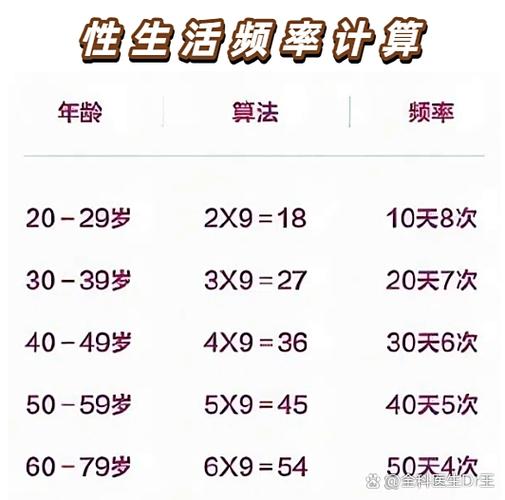 同房一次多久属于正常截图