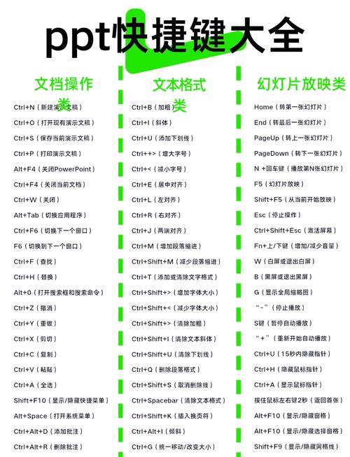 ppt放大全屏屏幕快捷键
