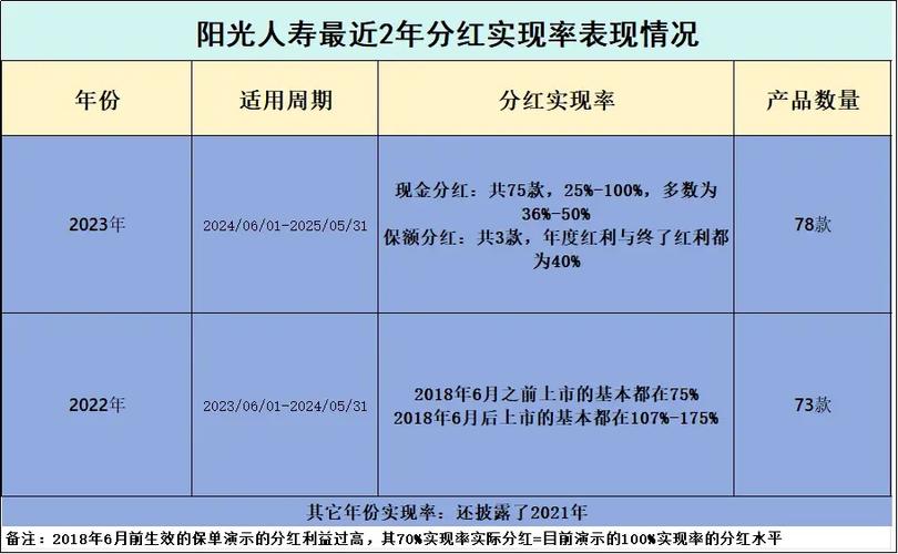 交清增额的大白话解释游戏截图