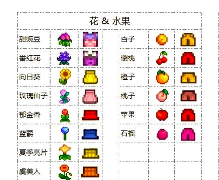 星露谷物语所有制作配方