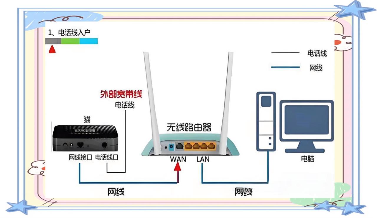 光猫接百兆口还是千兆口缩略图