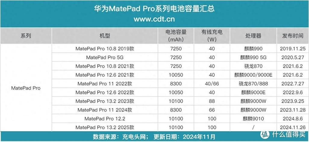 华为mate60pro电池容量图标