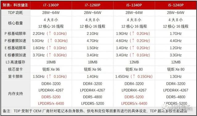 微星品牌是几线