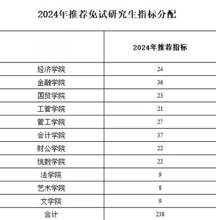 安徽财经大学学院排名