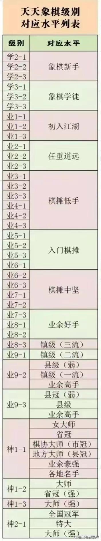 天天象棋水平