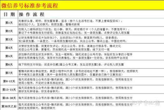 微信15天养号技巧