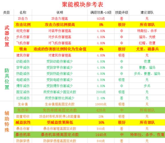 聚爆怎么升级装备