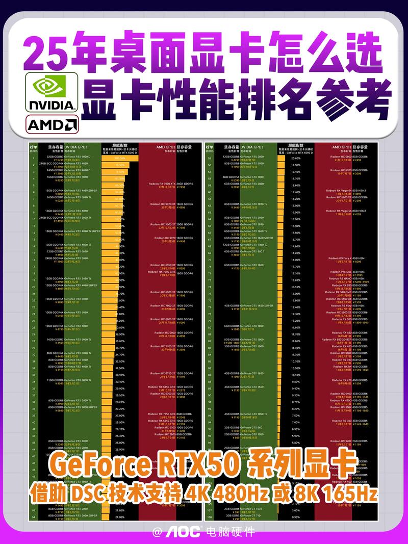 11600kf配什么显卡最佳图标