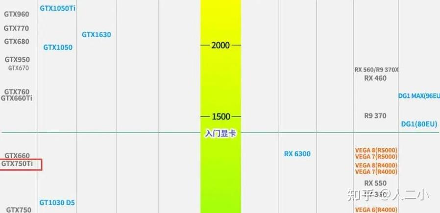 gtx750ti比gtx750强多少截图
