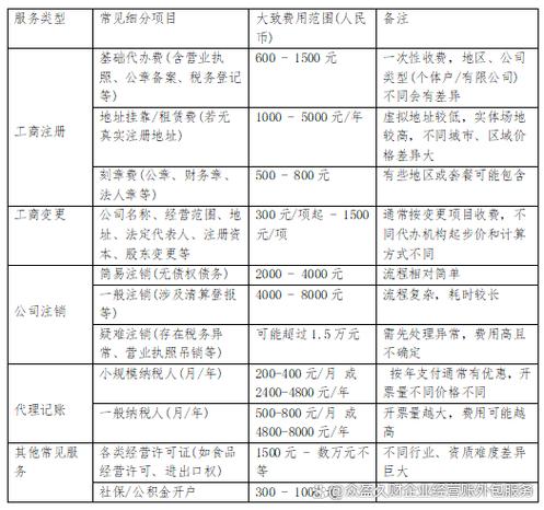 注册公司的条件和费用图标