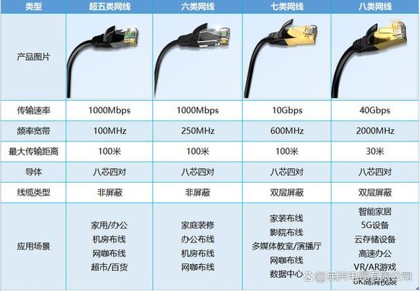 网线种类怎么区分是几类