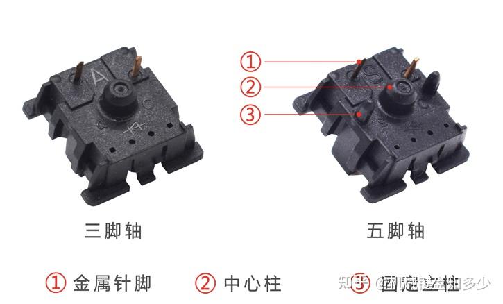键盘的轴有什么区别