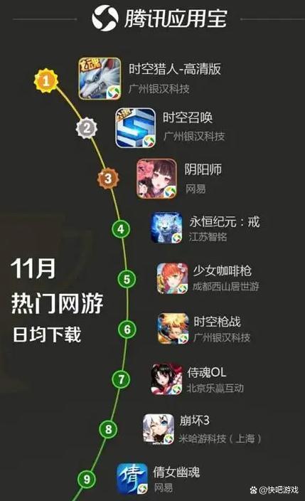 渠道服怎么设置密码截图