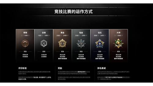 pubg竞技模式段位等级表