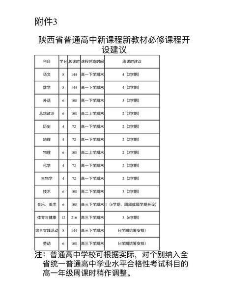 高中学分重要吗