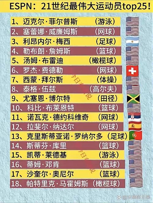 全球十大体育运动缩略图