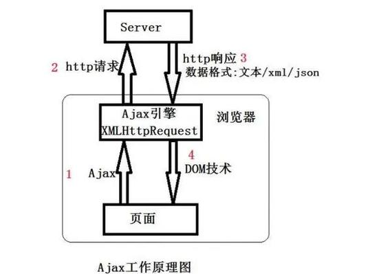 skrbt引擎浏览器连接