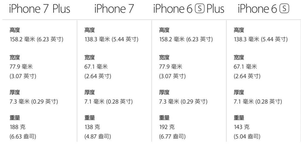 苹果7重量多少克图标