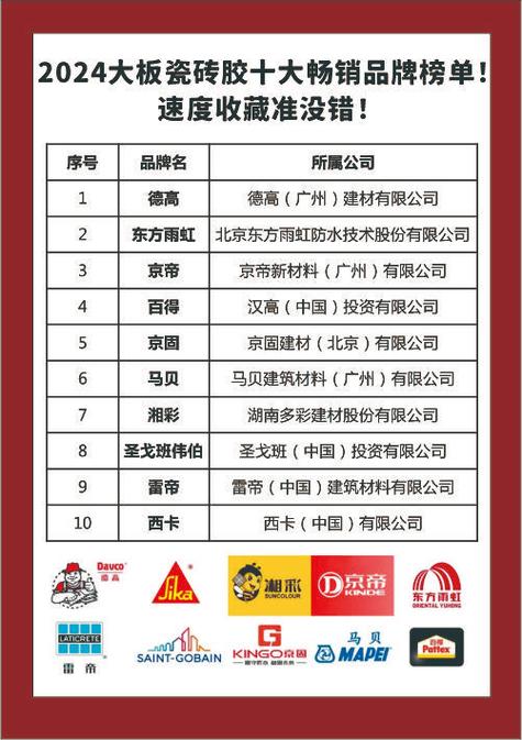 瓷砖胶十大名牌排名缩略图