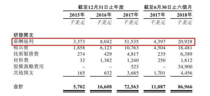 比特大陆年终奖有多少