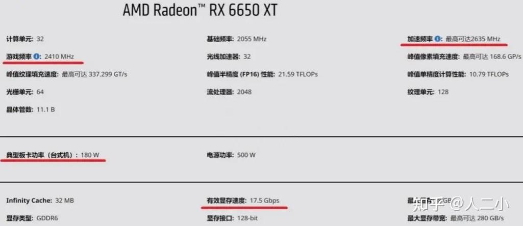 RX6600XT
