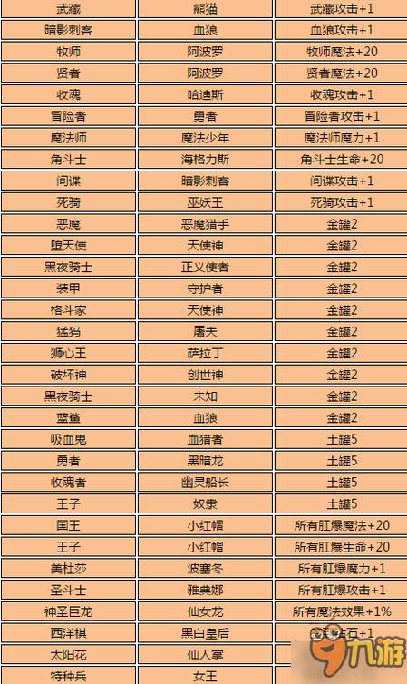 冈布奥命运之链大全